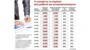 Πριμοδοτείται το… μπλοκάκι
