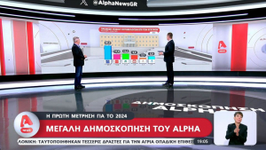 Ευρωεκλογές: Τεράστιο προβάδισμα της ΝΔ, «μάχη» ΠΑΣΟΚ - ΣΥΡΙΖΑ για τη δεύτερη θέση