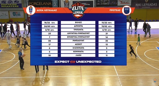 Κατατρόπωσε και τον Πρωτέα και επελαύνει η Δόξα!