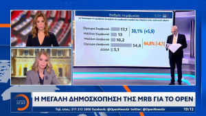 Δημοσκόπηση MRB: Μεγάλη πτώση στη δημοφιλία Μητσοτάκη, ανεβαίνει το κόμμα Βελόπουλου
