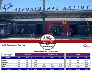 Υποτονικά ξεκίνησε η τουριστική σεζόν για την Λευκάδα