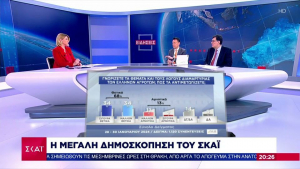 Μεγάλη δημοσκόπηση: Με τους αγρότες η κοινωνία, πέφτουν τα τρία μεγάλα κόμματα