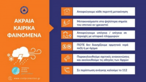 Η Περιφέρεια Δυτικής Ελλάδας προειδοποιεί για την κακοκαιρία «GENESIS»