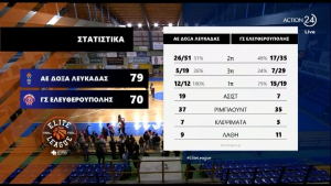 Δόξα Λευκάδας - Ελευθερούπολη: Οι καλύτερες φάσεις του αγώνα