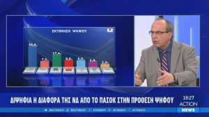 Τσιμπάει ανοδικά η ΝΔ σε νέα δημοσκόπηση (βίντεο)