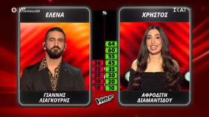 Έχασε ο Γιάννης Λιάγκουρης από την Αφροδίτη Διαμαντίδη (video)