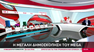 Metron Analysis: Εκτοξεύεται το ΠΑΣΟΚ, απειλείται ο Μητσοτάκης (video)