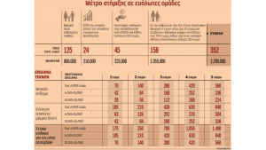 Πώς και σε ποιους θα δοθούν οι έκτακτες ενισχύσεις του Δεκεμβρίου
