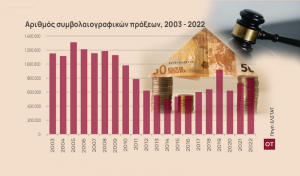 Μια πόλη στο σφυρί - Εκτοξεύθηκαν 140% οι πλειστηριασμοί [πίνακες]