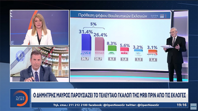 Τελευταία δημοσκόπηση: 5 μονάδες μπροστά η ΝΔ, πάει για την έκπληξη η "Νίκη"!