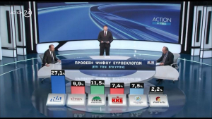 Νέα δημοσκόπηση: Εκτόξευση Βελόπουλου, ο γάμος ομοφυλοφίλων στοιχίζει στην ΝΔ (video)