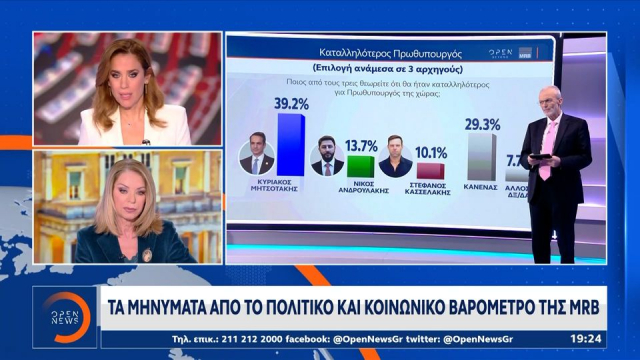 Δημοσκόπηση: Παραμένει απαισιόδοξη η πλειοψηφία των Ελλήνων (video)