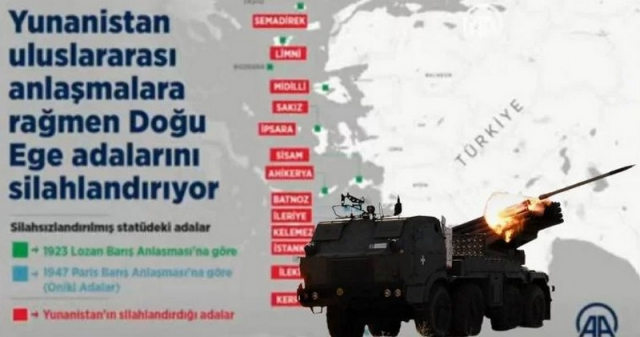 Τι σχέση έχει ο χάρτης Τσαβούσογλου με τις αποστολές όπλων στην Ουκρανία