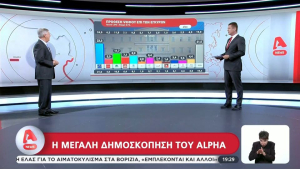 Δημοσκόπηση Alco: Σε ιστορικά χαμηλά από το 2019 η ΝΔ | Την πλησιάζει το &quot;κόμμα των αναποφάσιστων&quot; (video)