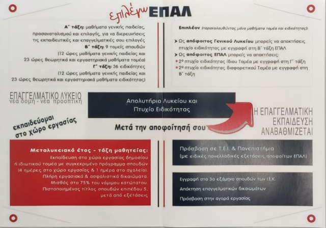 Τομείς και ειδικότητες στο ΕΠΑ.Λ. Βόνιτσας